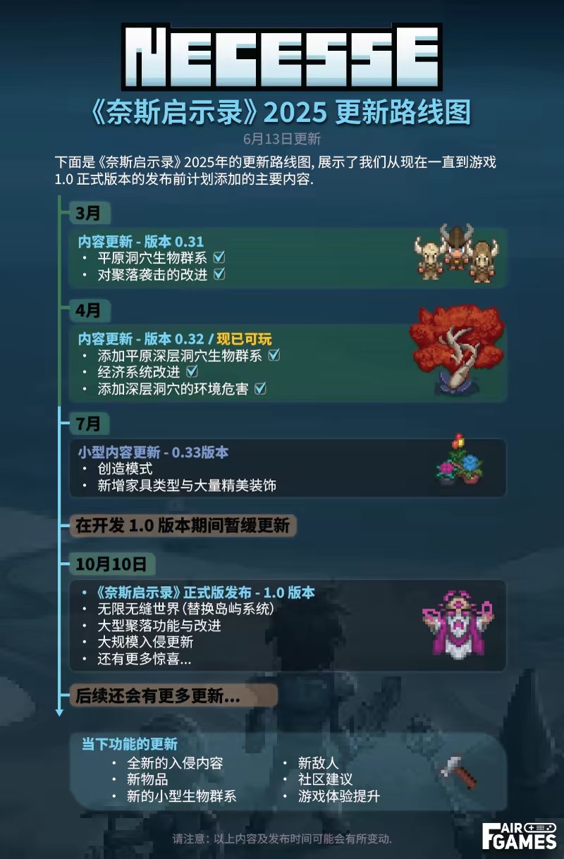 2.2万人在线!93%好评率的《奈斯启示录》正式版上线爆火?