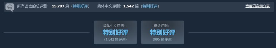 泰拉瑞亚代餐?六年磨一剑的《奈斯启示录》正式版体验如何
