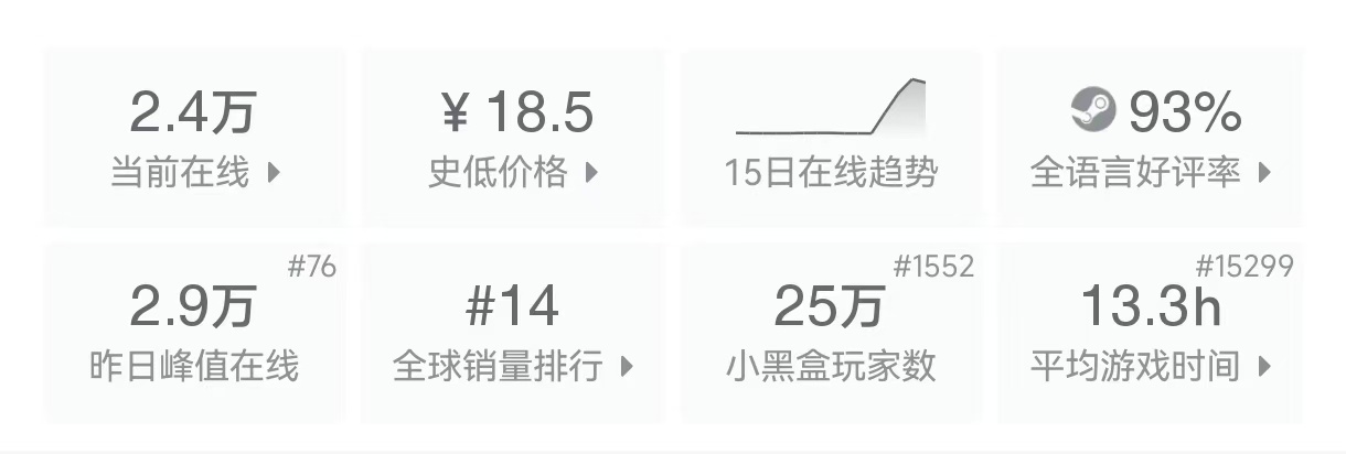 泰拉瑞亚代餐?六年磨一剑的《奈斯启示录》正式版体验如何