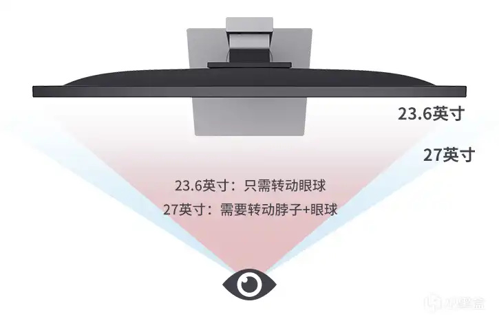 最简洁易懂的显示器选购指南！24寸/27寸屏幕到底该如何选择_数码硬件|游民星空
