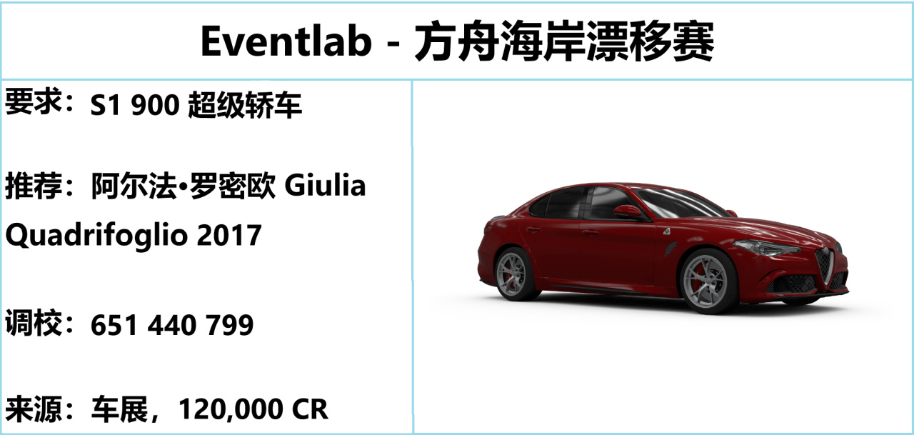 《极限竞速：地平线5》S53 春季赛指南