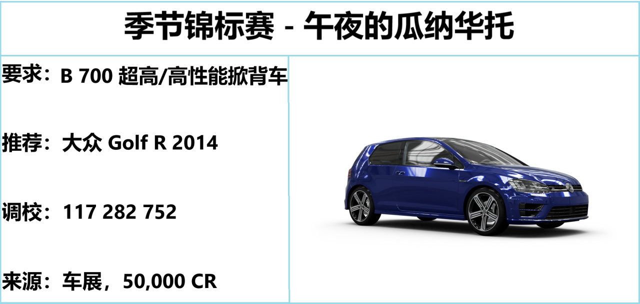 《极限竞速：地平线5》S53 春季赛指南