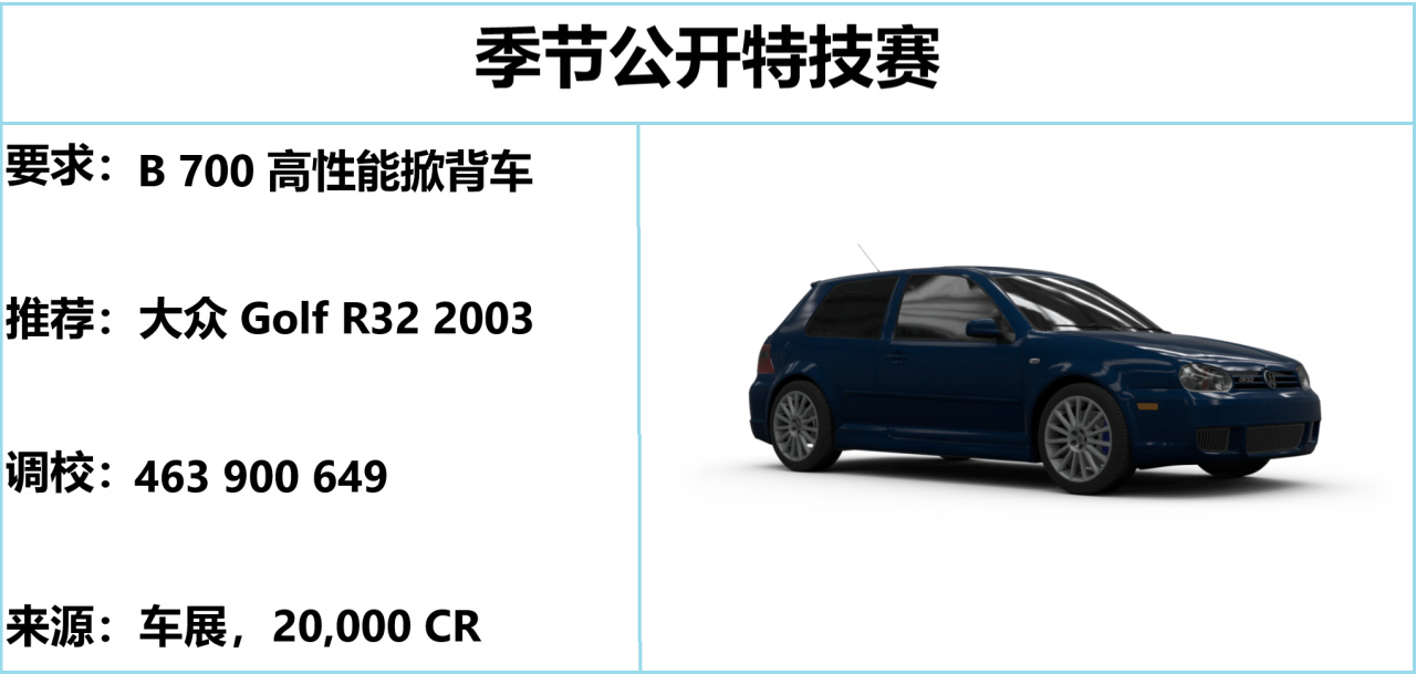 《极限竞速：地平线5》S53 春季赛指南