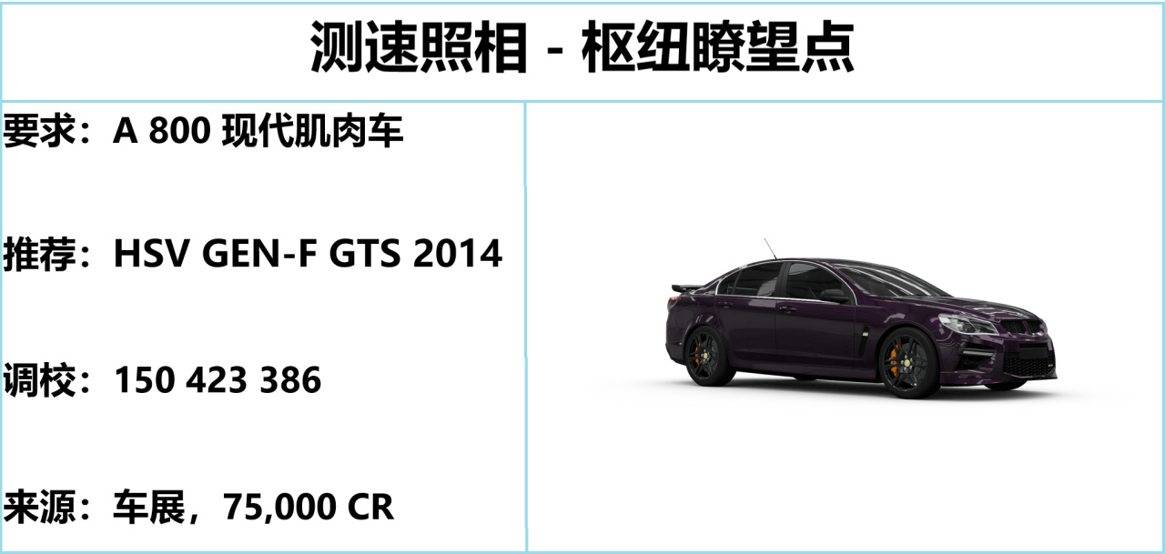 《极限竞速：地平线5》S53 春季赛指南