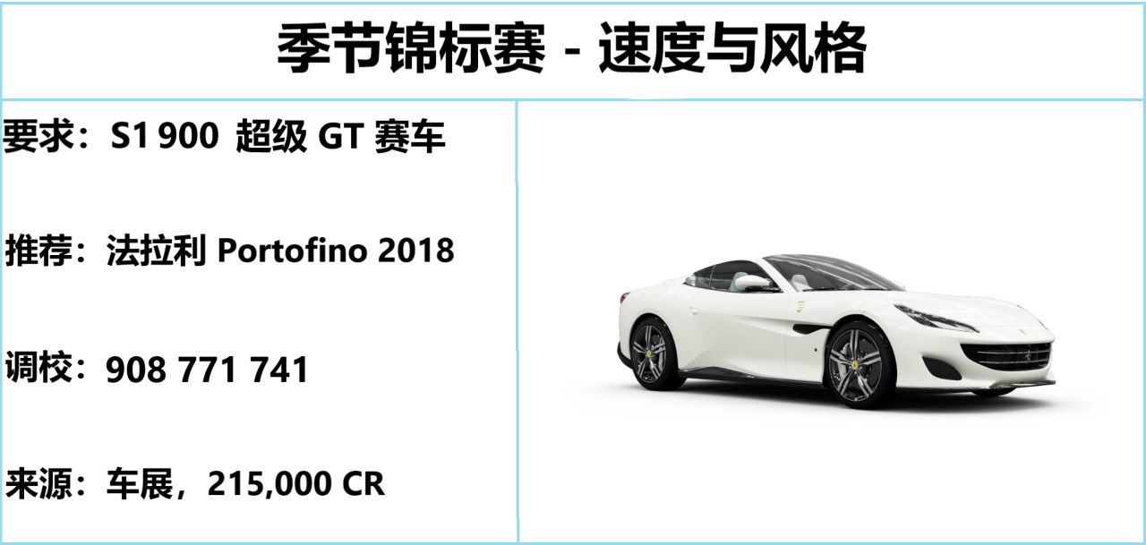 《极限竞速：地平线5》S53 春季赛指南