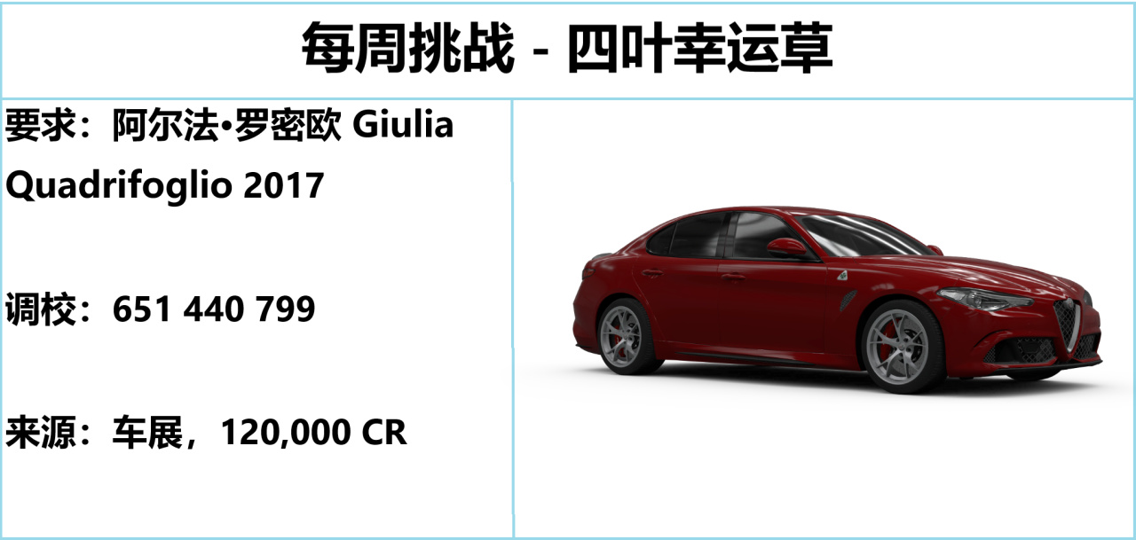 《极限竞速：地平线5》S53 春季赛指南