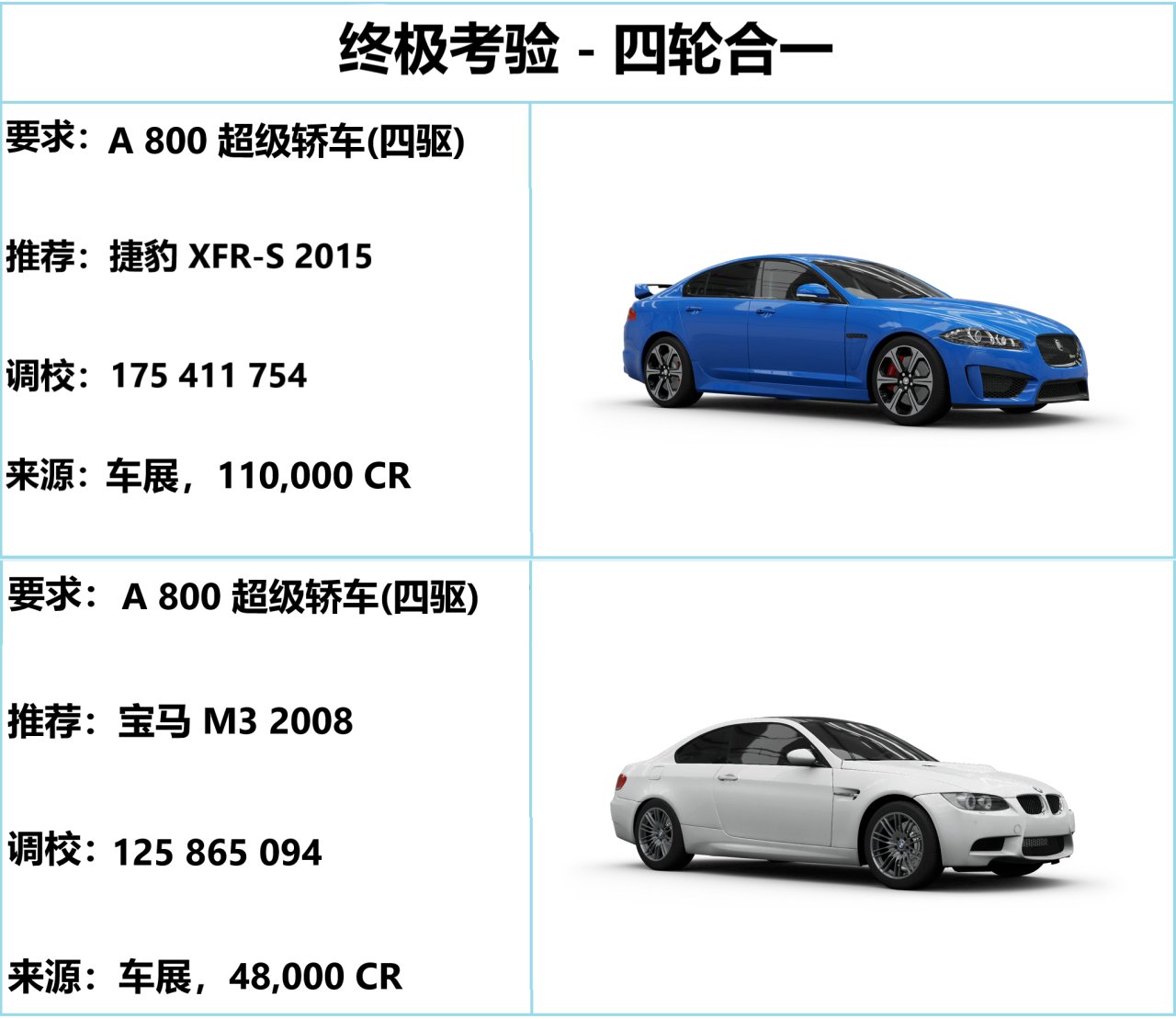 《极限竞速：地平线5》S53 春季赛指南