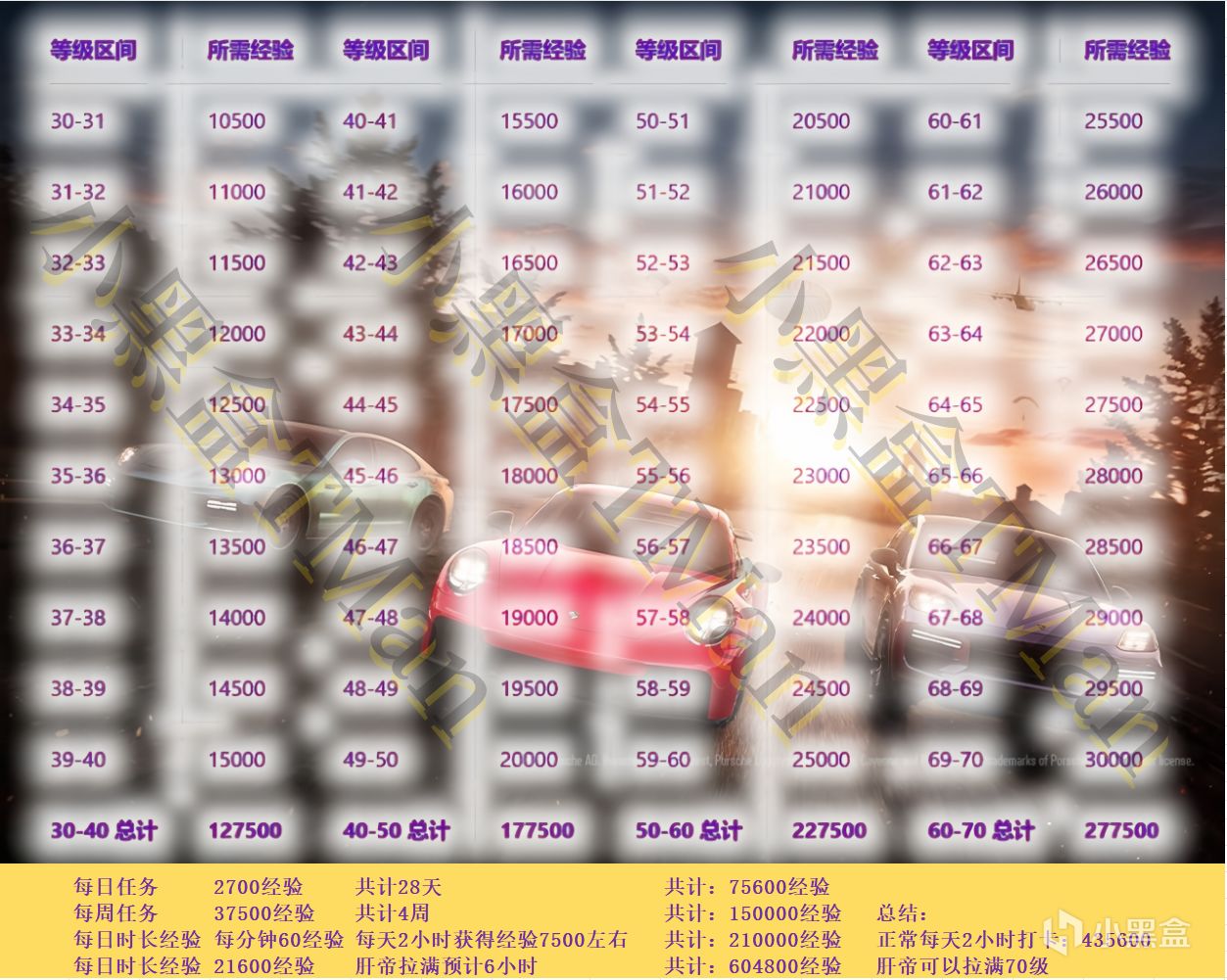 “收款”86皮肤保时捷联名来了，省钱攻略1.0来了~