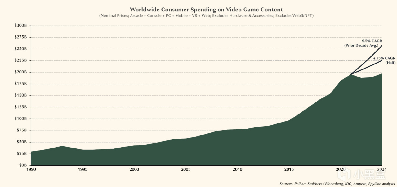 【球盟会】必然造神！33号为何如此重要？2025年游戏行业分析报告回顾 ①
