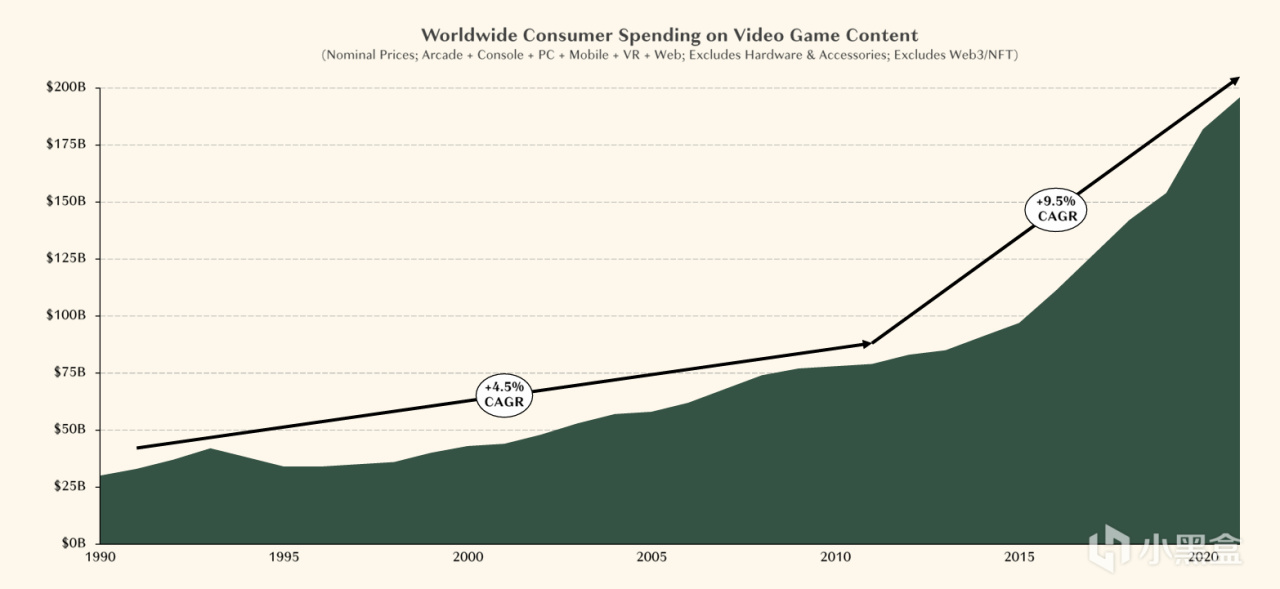 【球盟会】必然造神！33号为何如此重要？2025年游戏行业分析报告回顾 ①