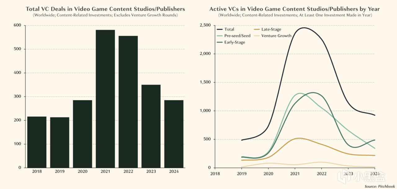 【球盟会】必然造神！33号为何如此重要？2025年游戏行业分析报告回顾 ①