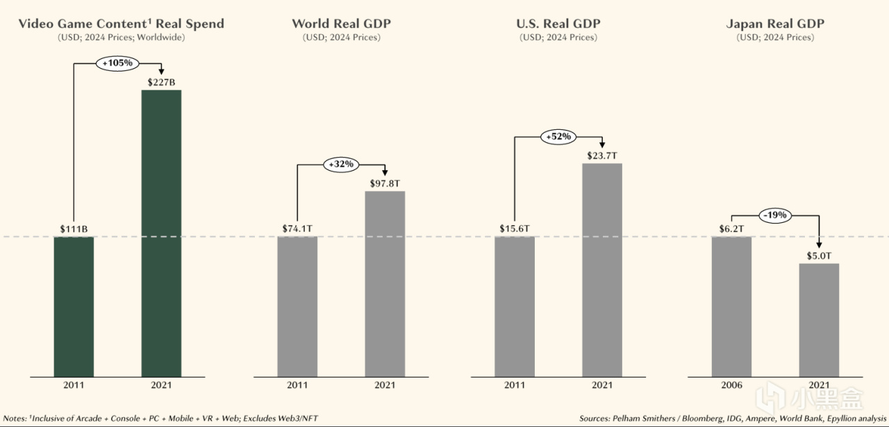 【球盟会】必然造神！33号为何如此重要？2025年游戏行业分析报告回顾 ①