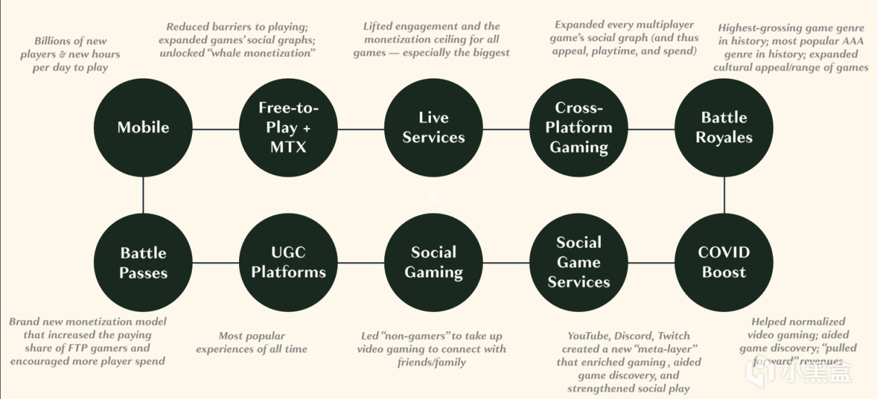 【球盟会】必然造神！33号为何如此重要？2025年游戏行业分析报告回顾 ①
