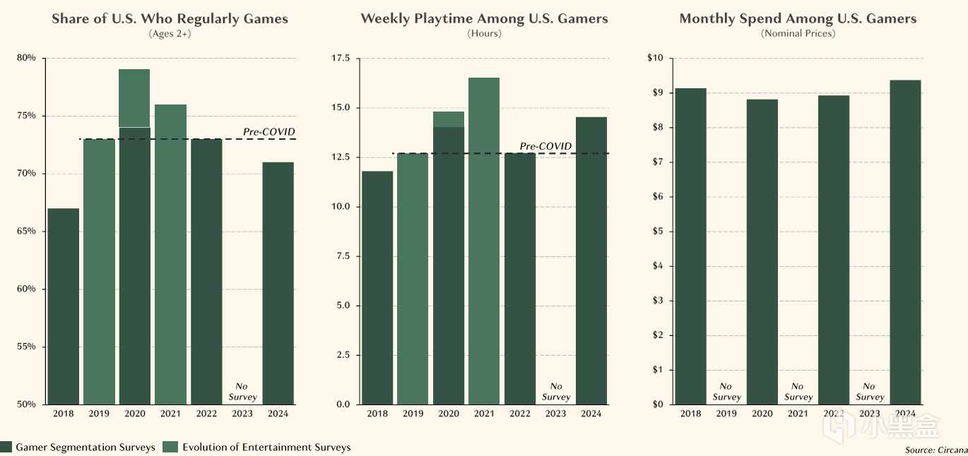 【球盟会】必然造神！33号为何如此重要？2025年游戏行业分析报告回顾 ①