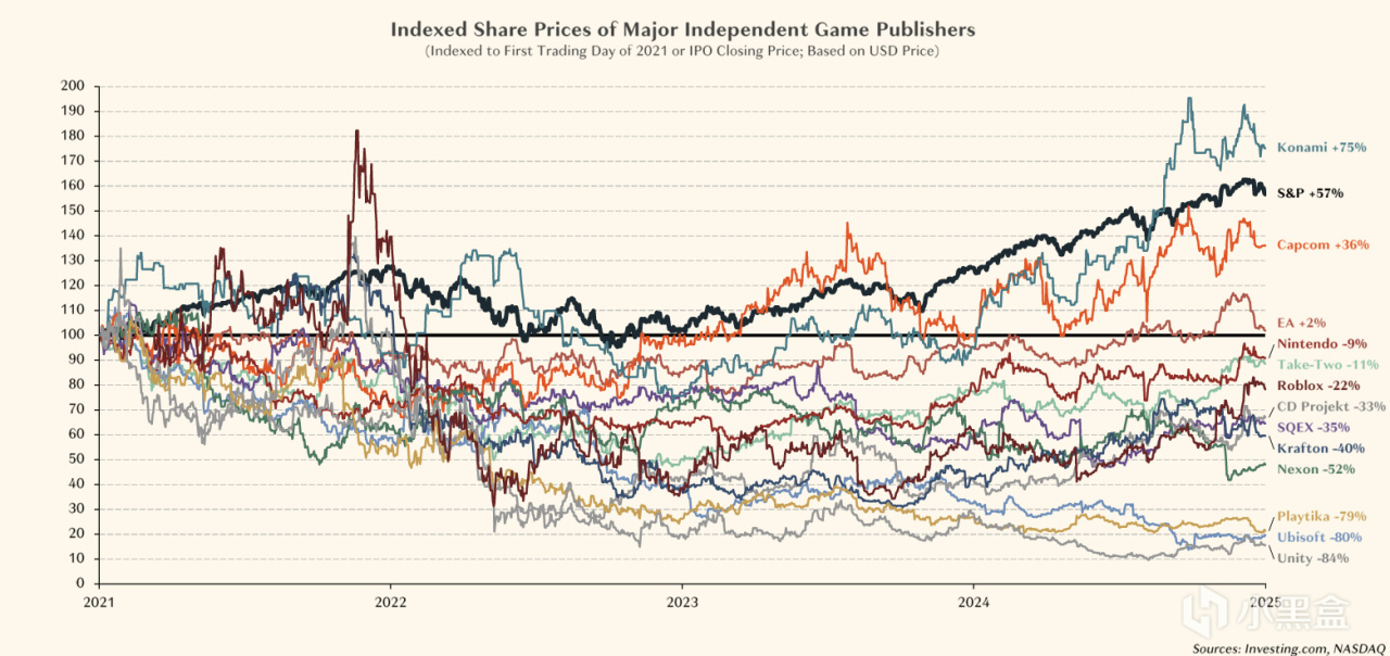 【球盟会】必然造神！33号为何如此重要？2025年游戏行业分析报告回顾 ①