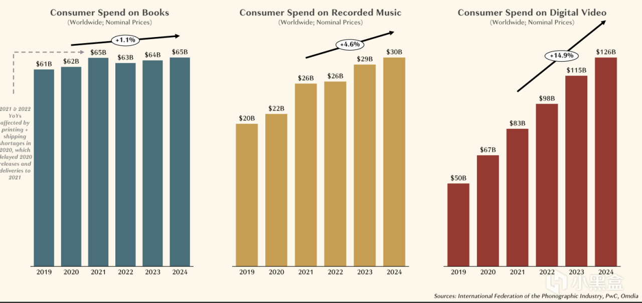 【球盟会】必然造神！33号为何如此重要？2025年游戏行业分析报告回顾 ①