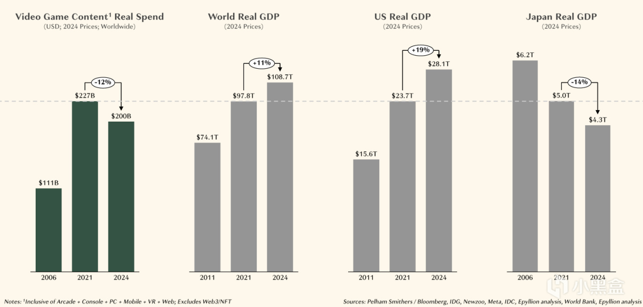 【球盟会】必然造神！33号为何如此重要？2025年游戏行业分析报告回顾 ①