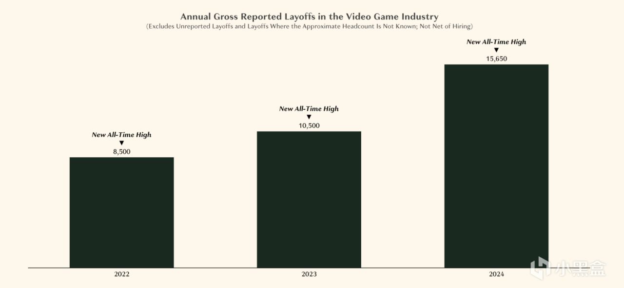 【球盟会】必然造神！33号为何如此重要？2025年游戏行业分析报告回顾 ①