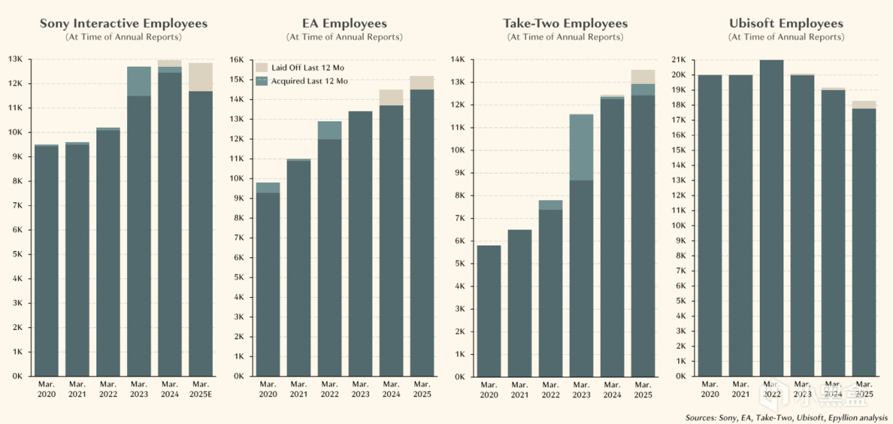 【球盟会】必然造神！33号为何如此重要？2025年游戏行业分析报告回顾 ①