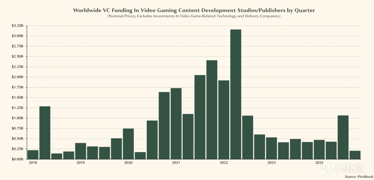 【球盟会】必然造神！33号为何如此重要？2025年游戏行业分析报告回顾 ①