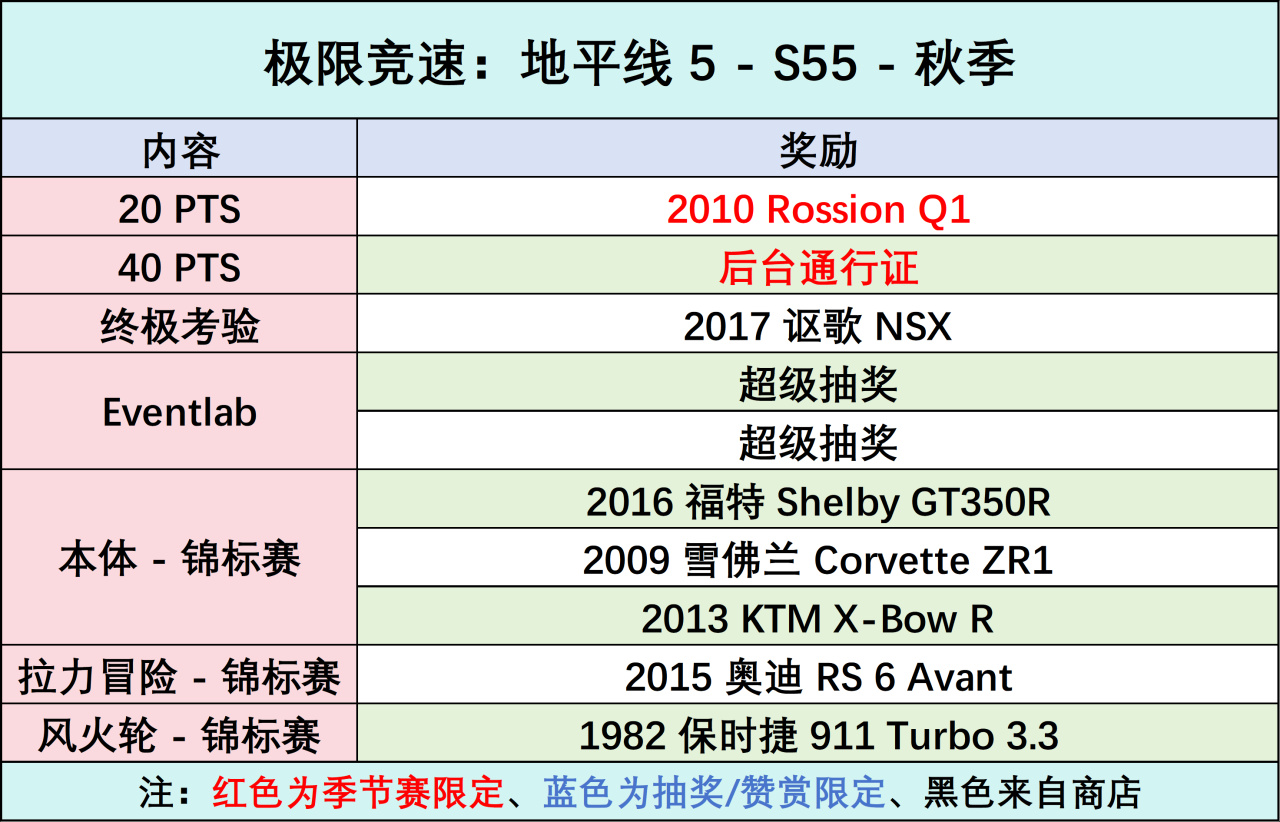 《极限竞速:地平线5》S55 秋季赛指南