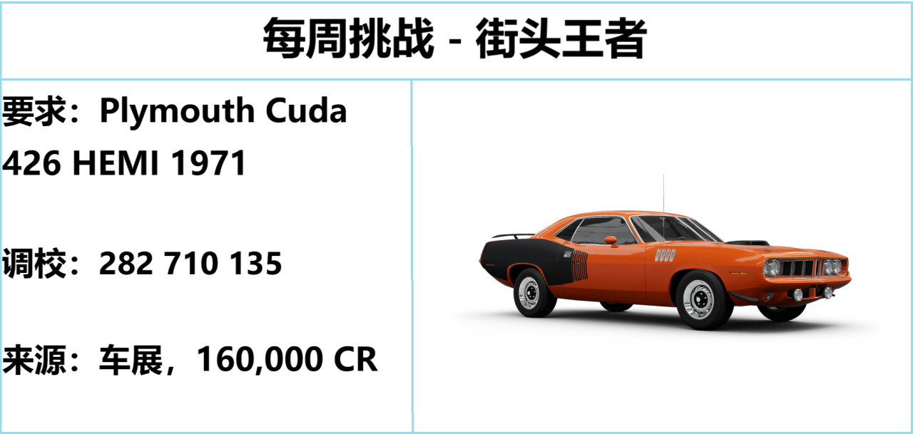 【球盟会】《极限竞速：地平线5》S55 秋季赛指南