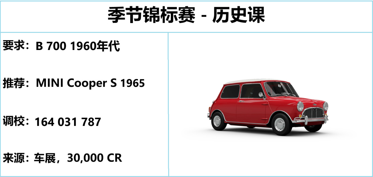 【球盟会】《极限竞速：地平线5》S55 秋季赛指南