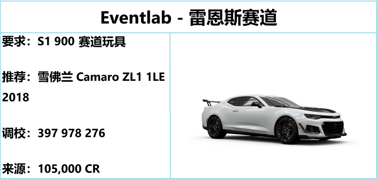 【球盟会】《极限竞速：地平线5》S55 秋季赛指南