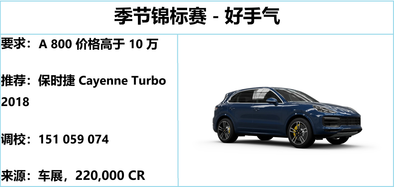 【球盟会】《极限竞速：地平线5》S55 秋季赛指南