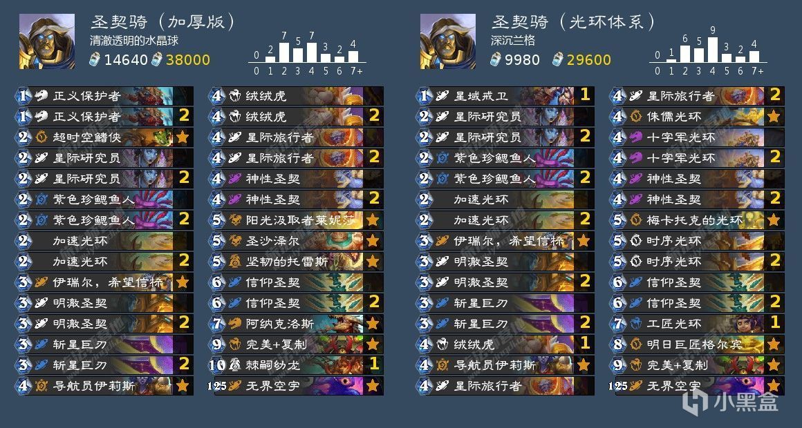 【球盟会】补丁后标准各职业卡组合集