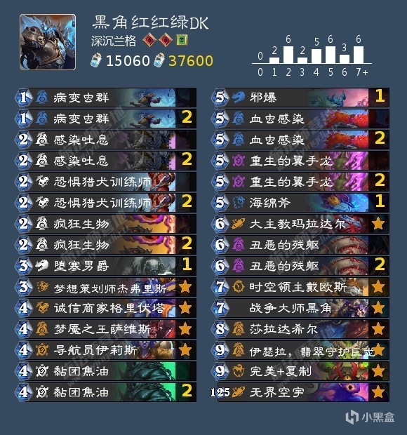 【球盟会】补丁后标准各职业卡组合集