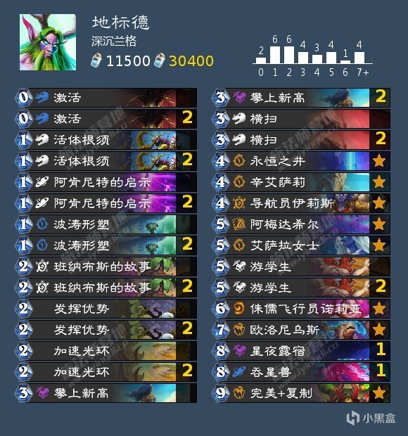 【球盟会】补丁后标准各职业卡组合集