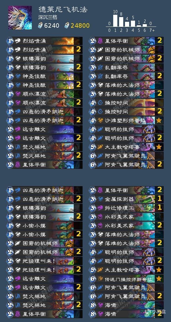 补丁后标准各职业卡组合集