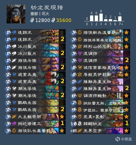 【球盟会】补丁后标准各职业卡组合集