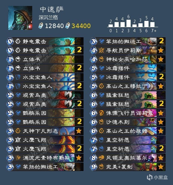 【球盟会】补丁后标准各职业卡组合集