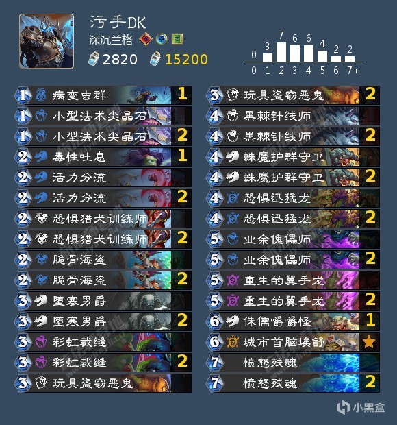 【球盟会】补丁后标准各职业卡组合集