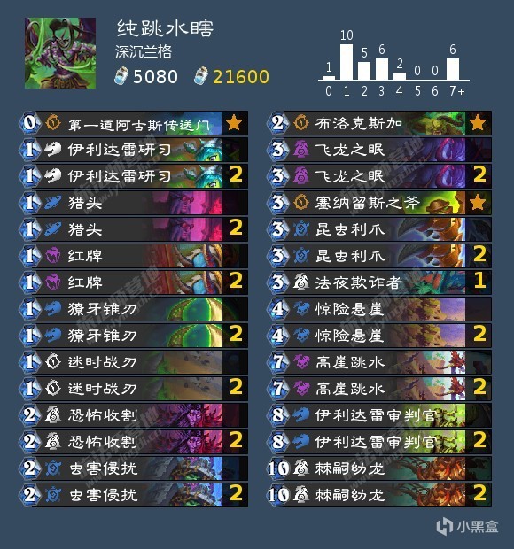 【球盟会】补丁后标准各职业卡组合集