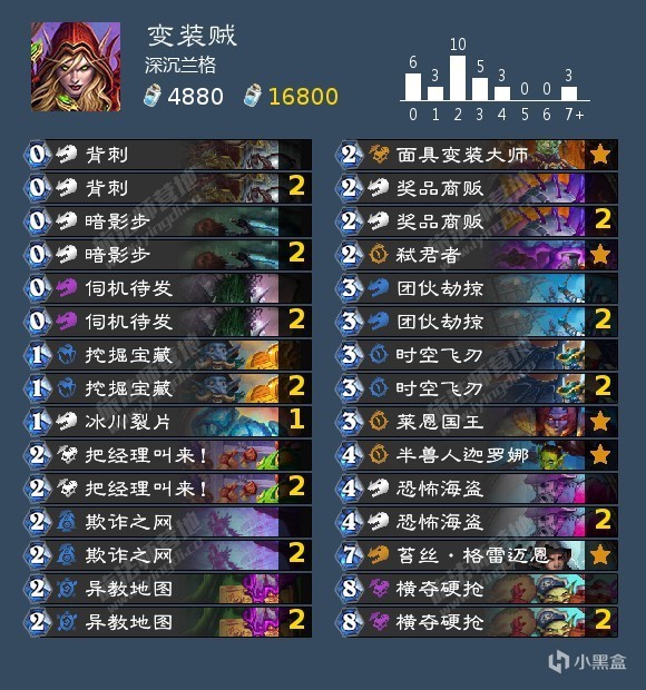 【球盟会】补丁后标准各职业卡组合集