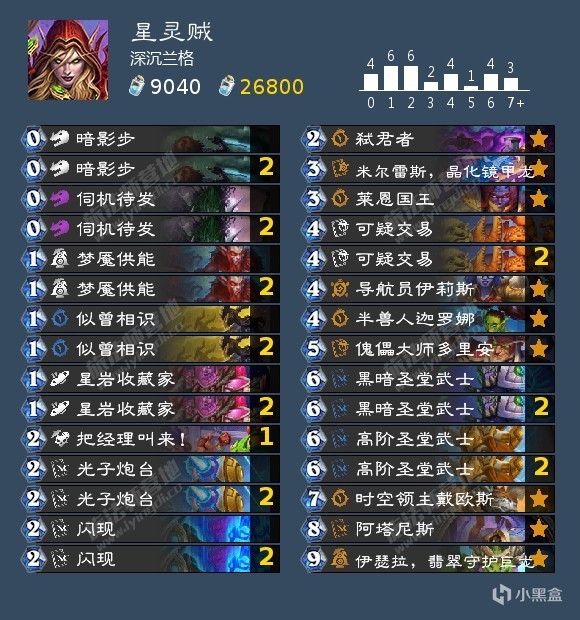 【球盟会】补丁后标准各职业卡组合集