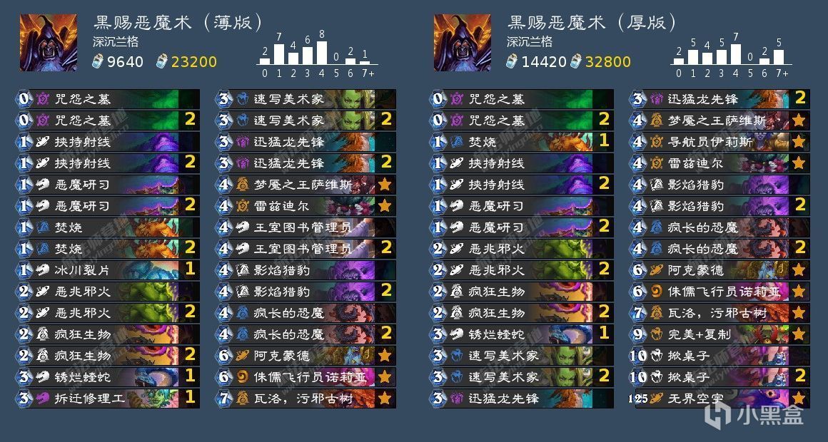 【球盟会】补丁后标准各职业卡组合集