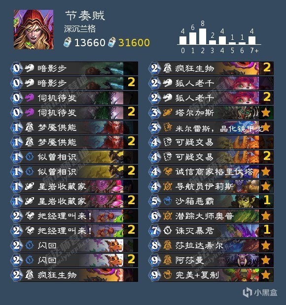 【球盟会】补丁后标准各职业卡组合集