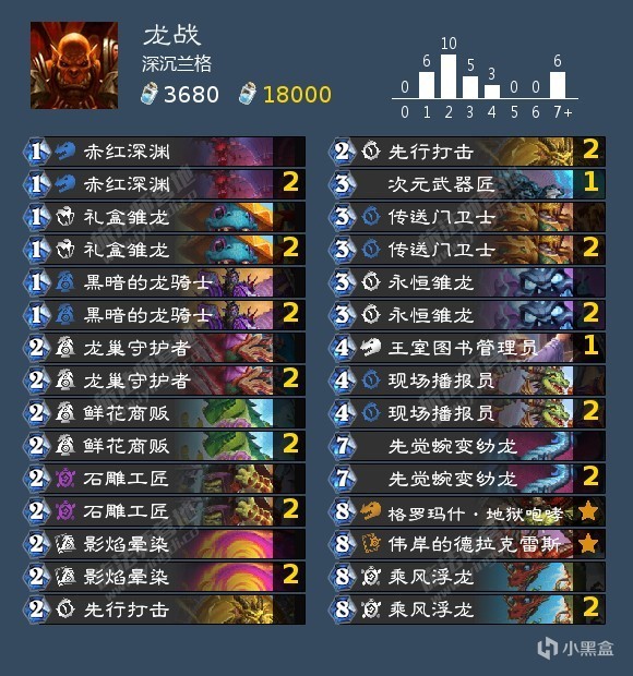 【球盟会】补丁后标准各职业卡组合集