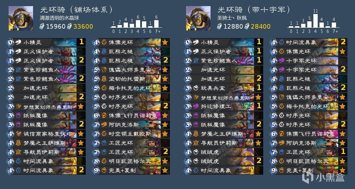 【球盟会】补丁后标准各职业卡组合集