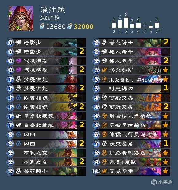 【球盟会】补丁后标准各职业卡组合集