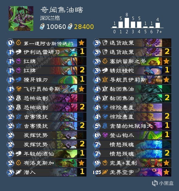 【球盟会】补丁后标准各职业卡组合集