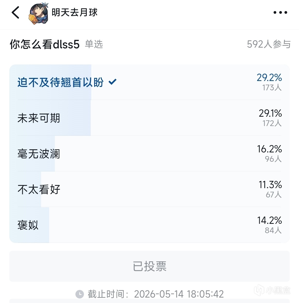 2万玩家里58%的人在DLSS5调查中倾向于AI别修改游戏画面