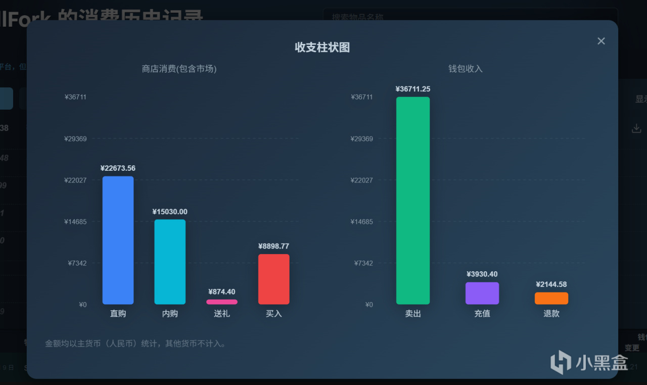 消费分类图表