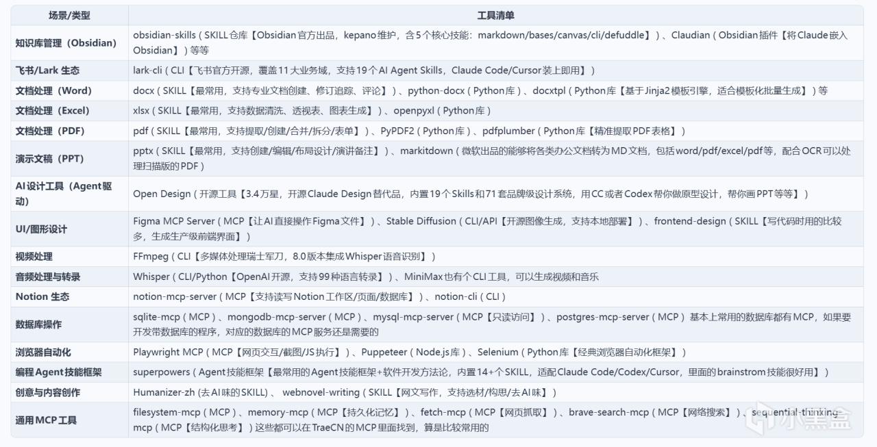 【球盟会】大模型焚决2-ClaudeCode能帮我们做什么，Vibe Coding经验谈
