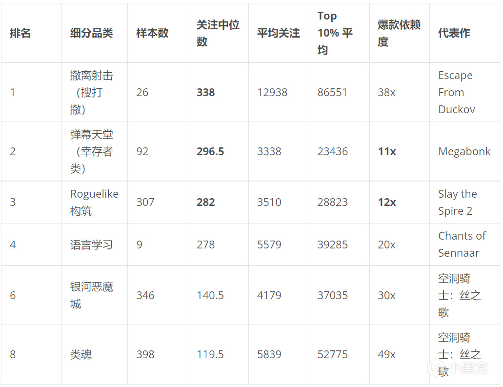 【球盟会】我扒了 25097 款近3年的Steam独立游戏 | 一些可供参考的数据分析