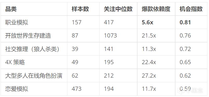 【球盟会】我扒了 25097 款近3年的Steam独立游戏 | 一些可供参考的数据分析